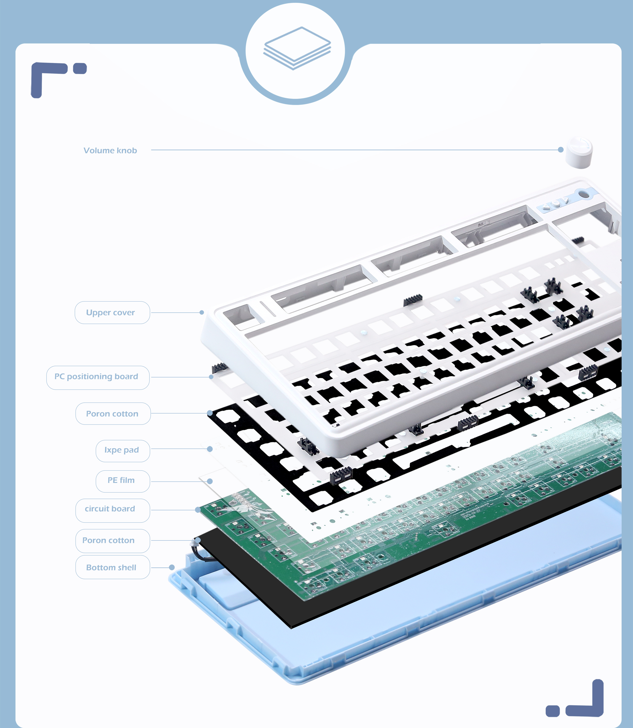 ZUOYA Mechanical Keyboard Thre - Gaming Keyboard Extension ulasan dan harga